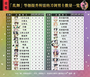 刀剑乱舞官方版