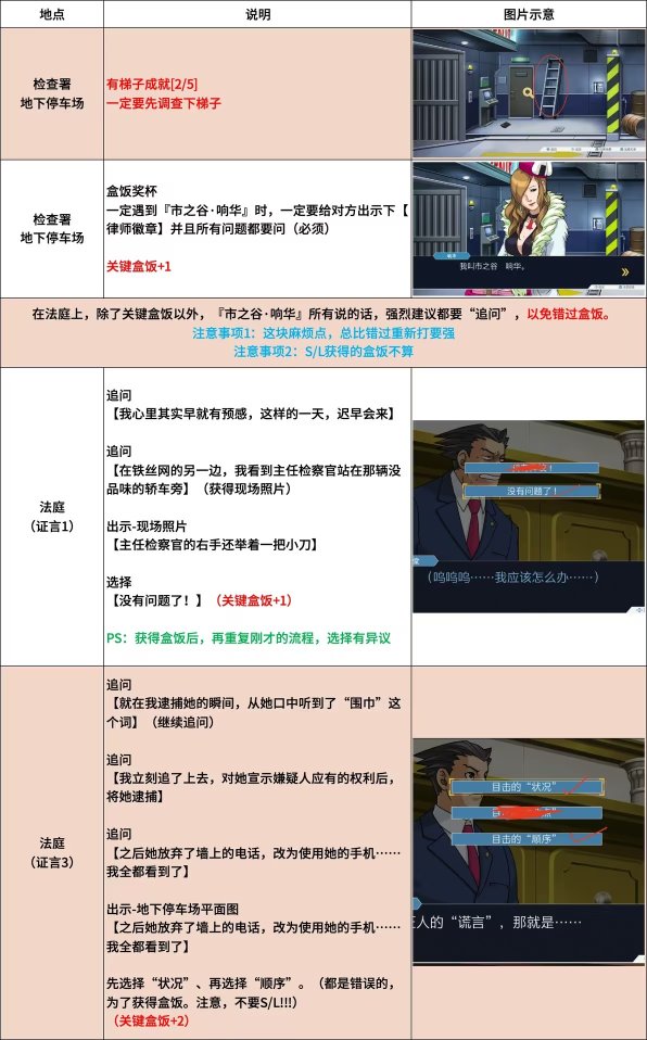 逆转裁判1错过奖杯截图4