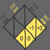 信任的进化游戏下载-信任的进化安卓版下载 v1.2.3
