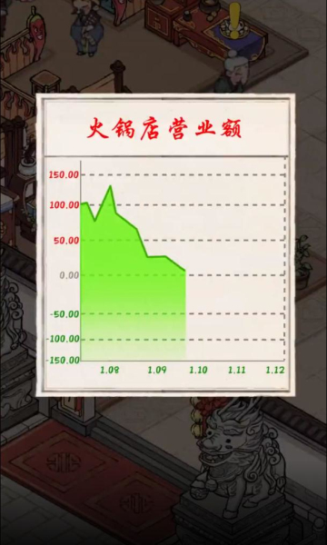模拟经营online手游下载-模拟经营online游戏下载 v4.2.92 游戏截图 4