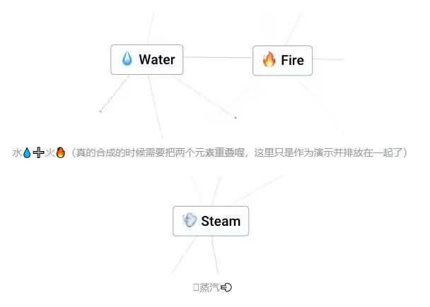 infinite craft合成万物
