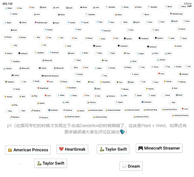infinite craft合成万物